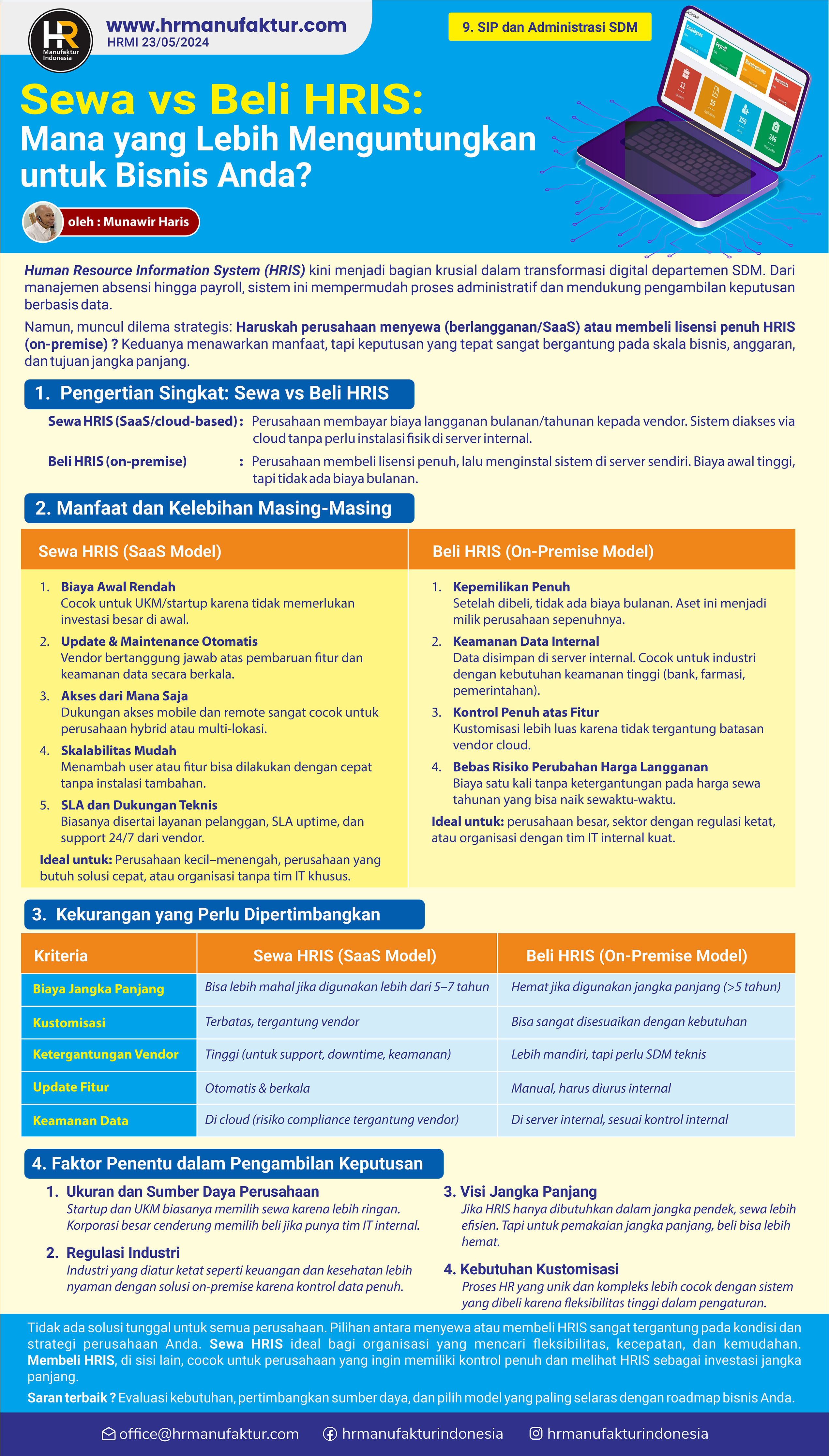 115 Sewa vs Beli HRIS - Mana yang Lebih Menguntungkan untuk Bisnis Anda