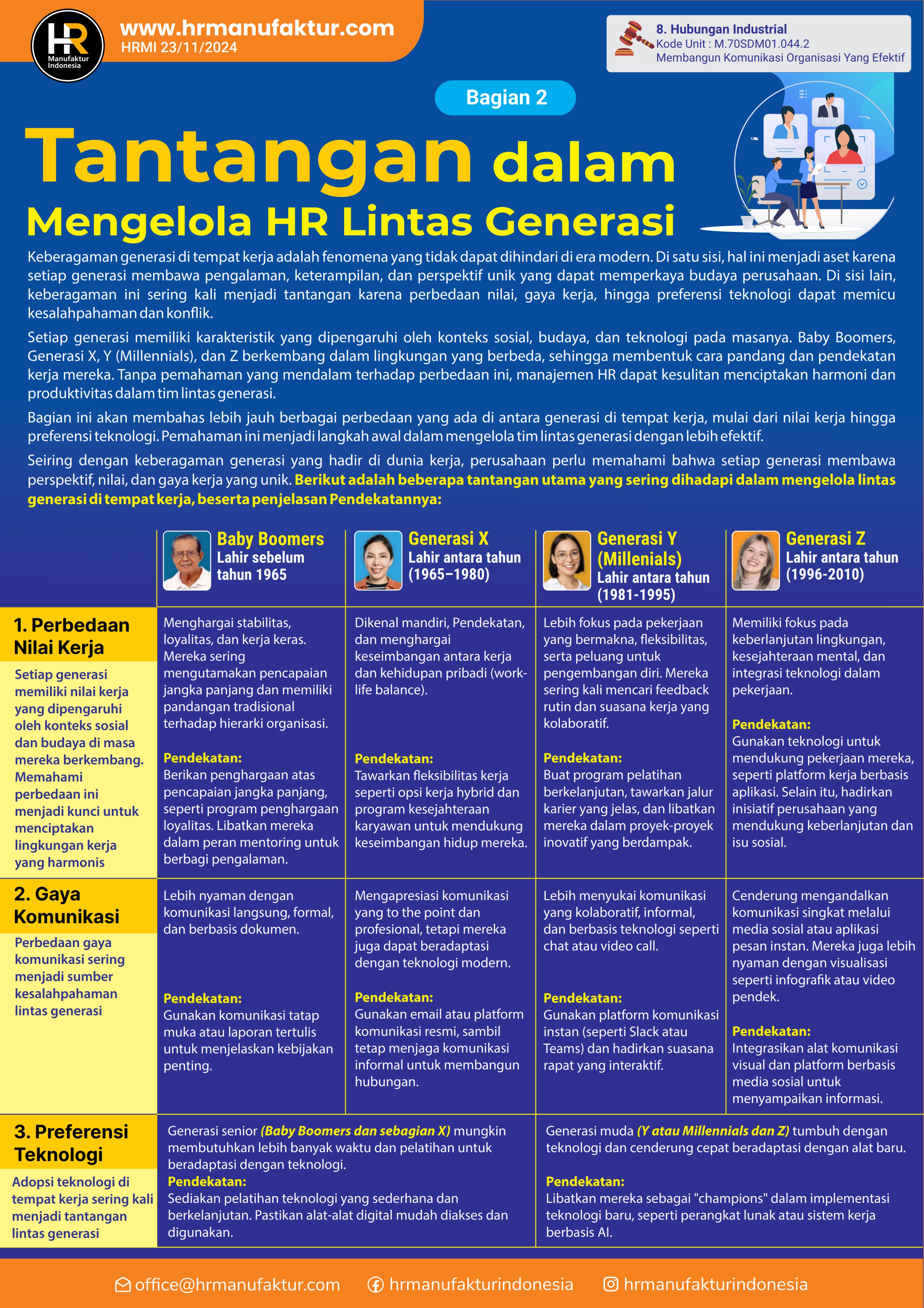 45 Mengelola HR Lintas Generasi - 2_001