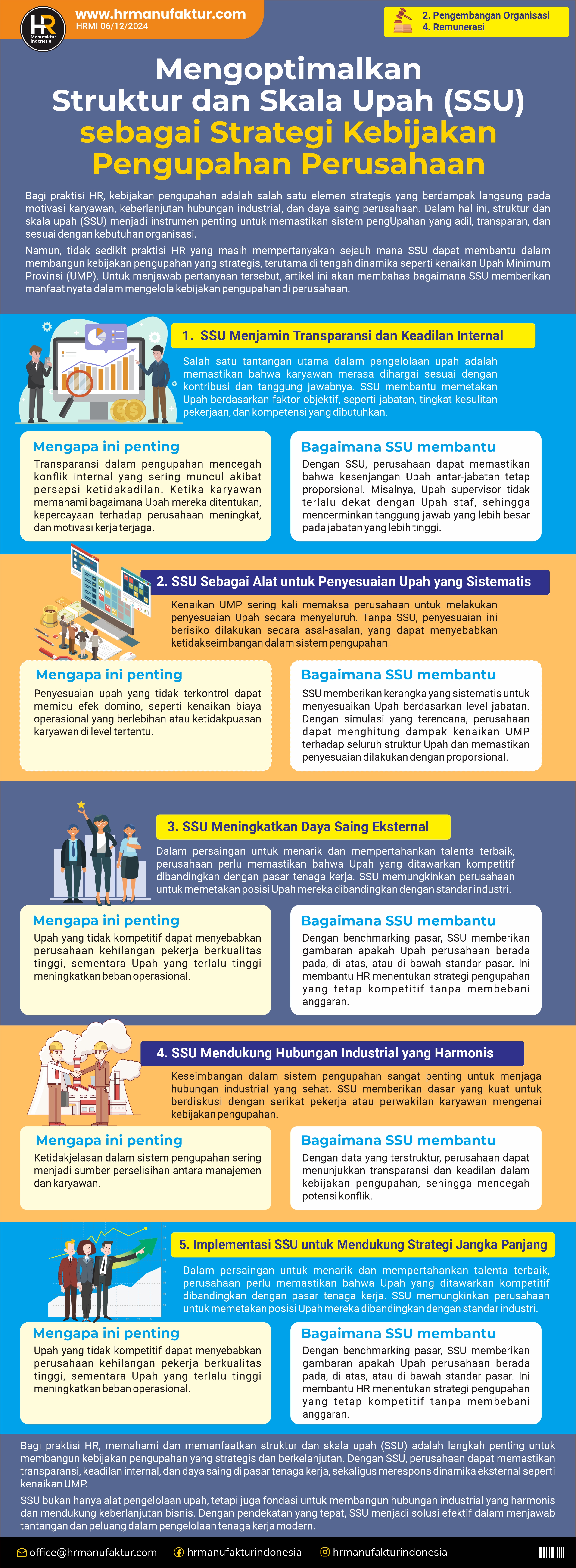 49 Mengoptimalkan SSU