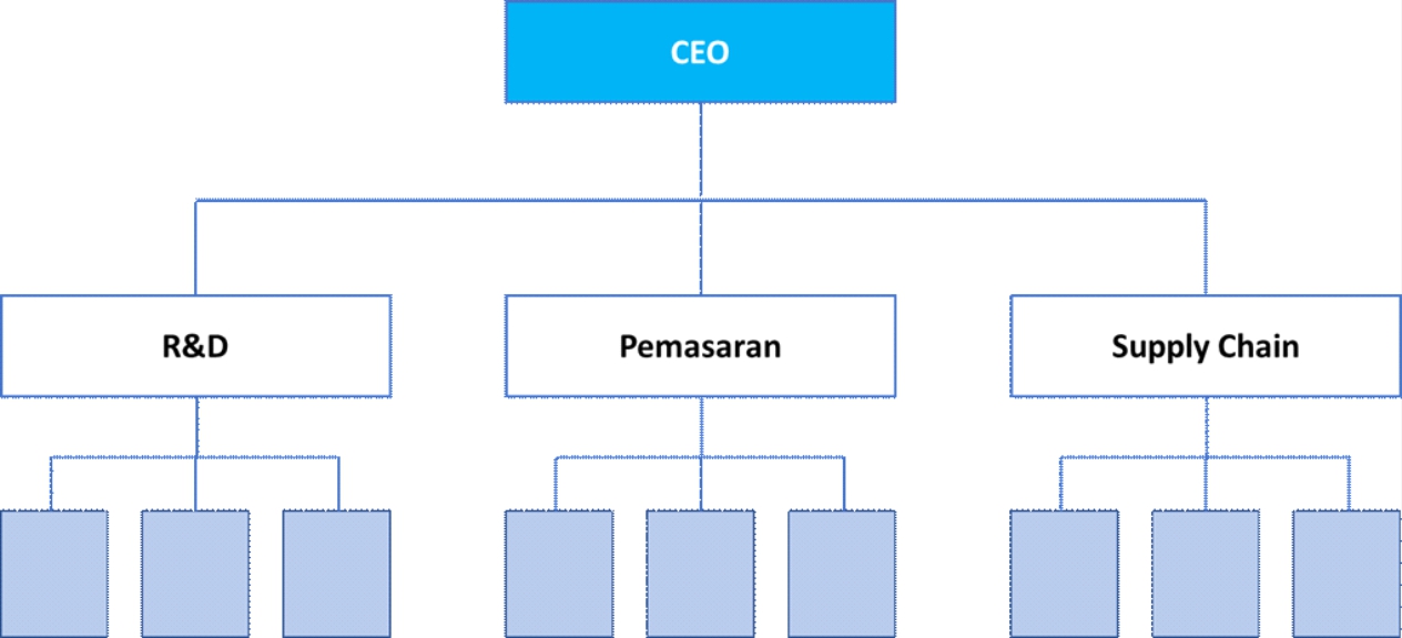 Menyusun 5