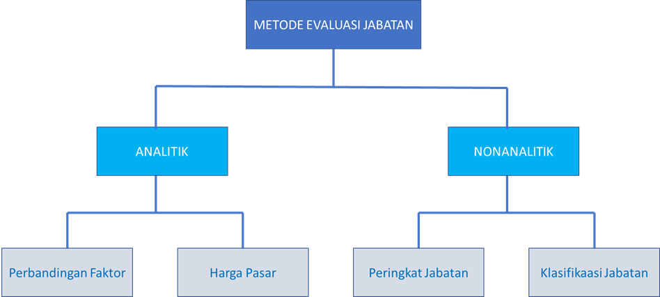 evaluasi_jabatan2
