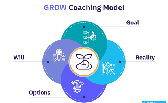 grow