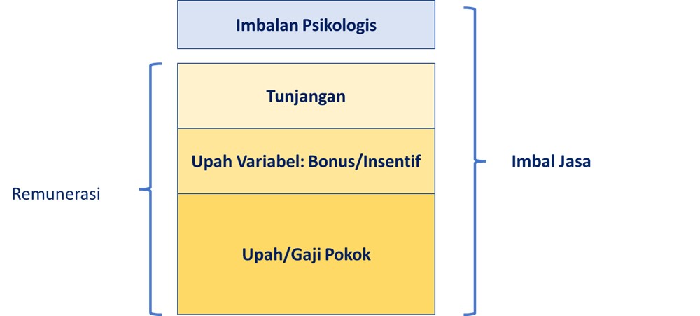 remunerasi 2